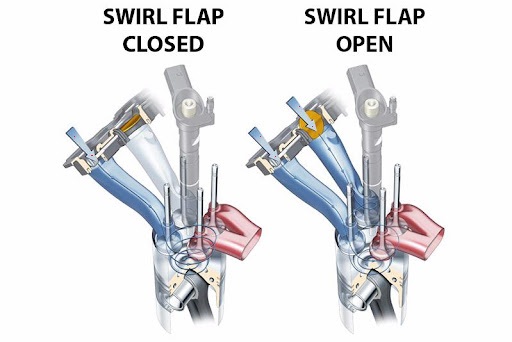 Swirl Flap Removal Delete